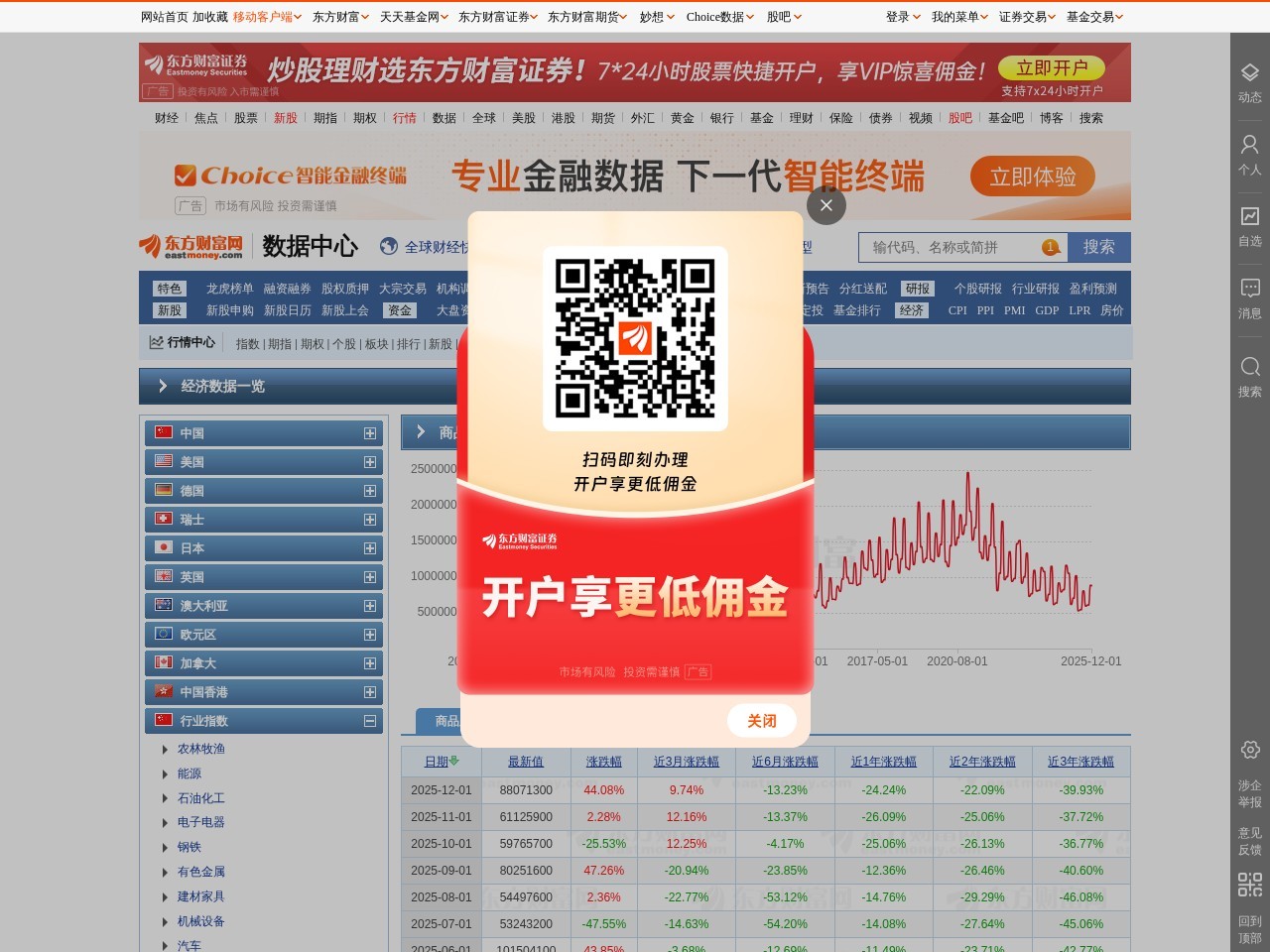 商品房月度销售额