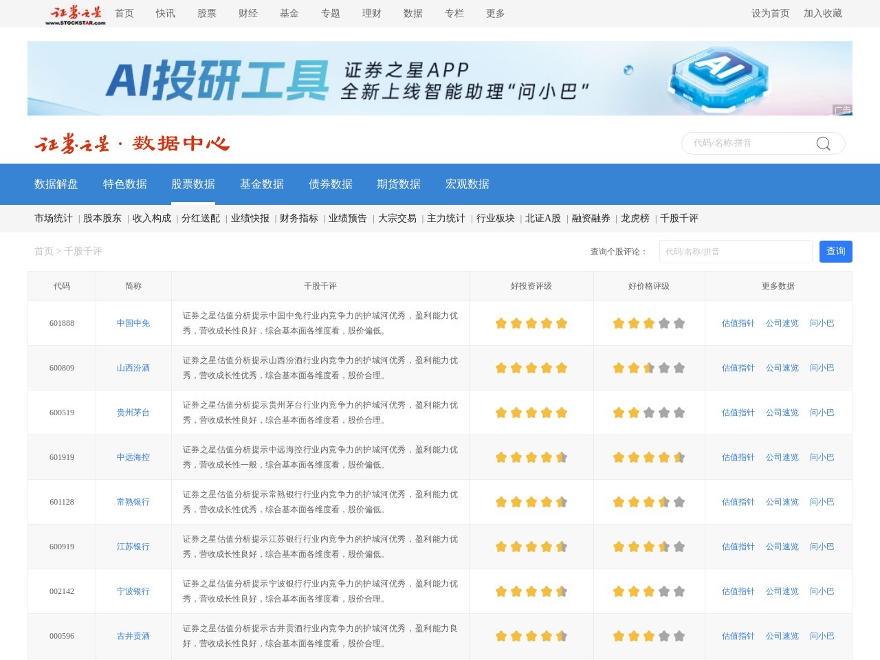 千股千评