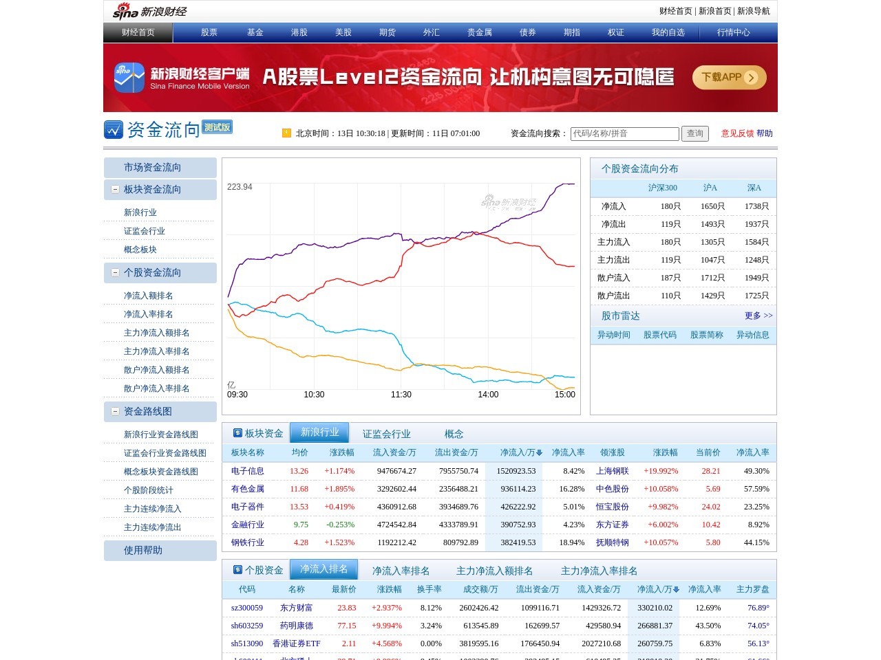 资金流向