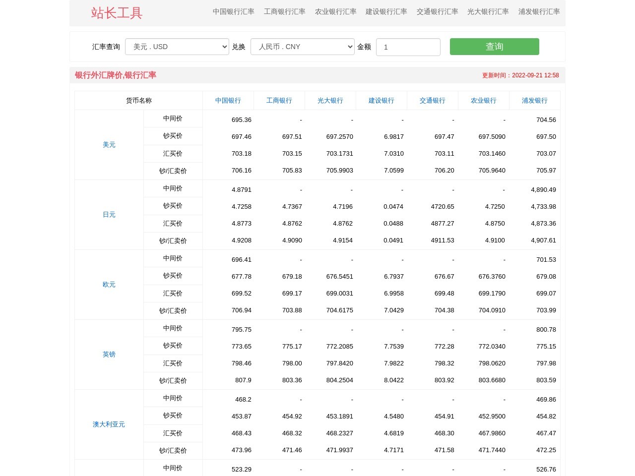 91估值网