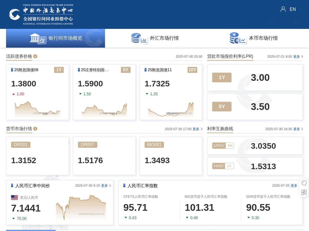 外汇交易中心