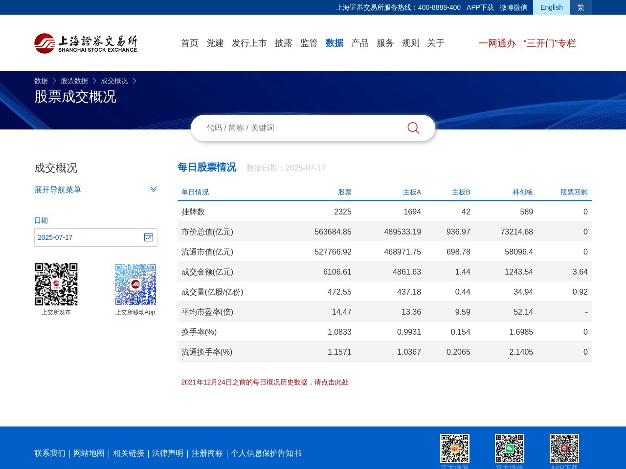 上交所成交概况