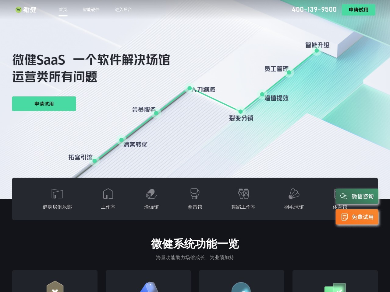 微健