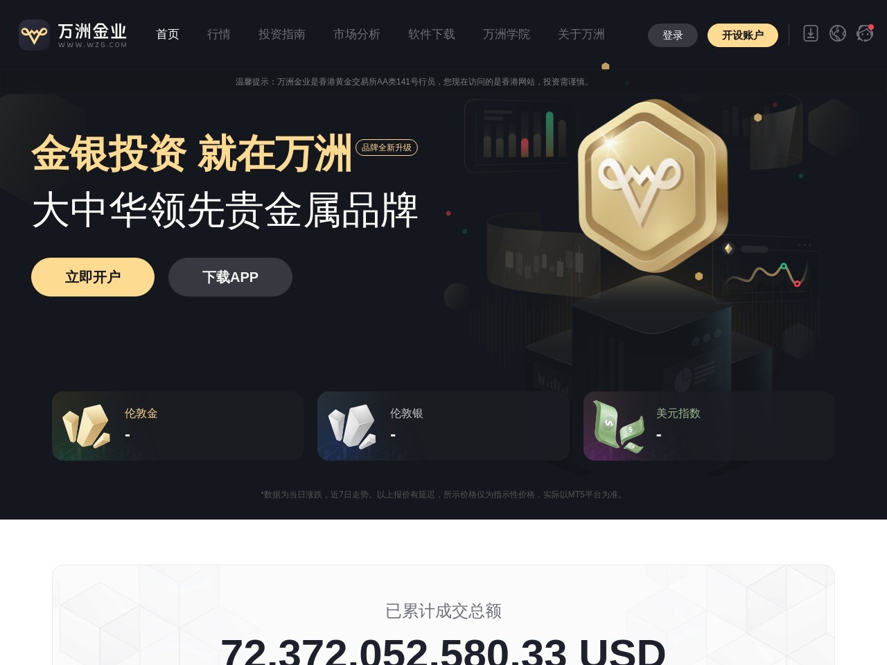 万洲金业